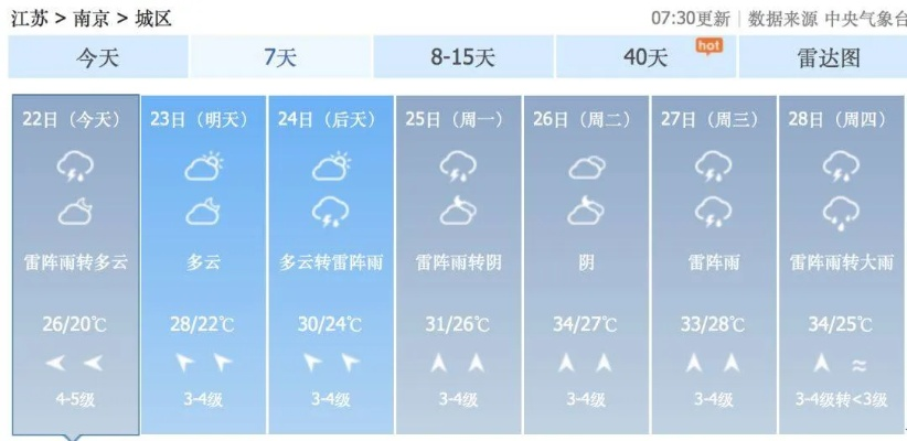 23号24号25号的天气（22号至25号天气预报）