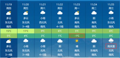 实吋天气预报(实时天气预告) 实吋天气预报(实时天气预告)