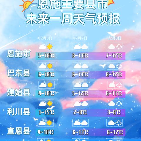 湖北恩施天气预报（湖北恩施天气预报15天最新消息）