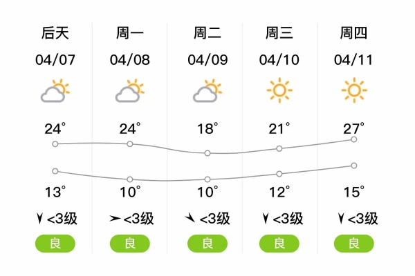 隆尧天气预报（隆尧天气预报15天）