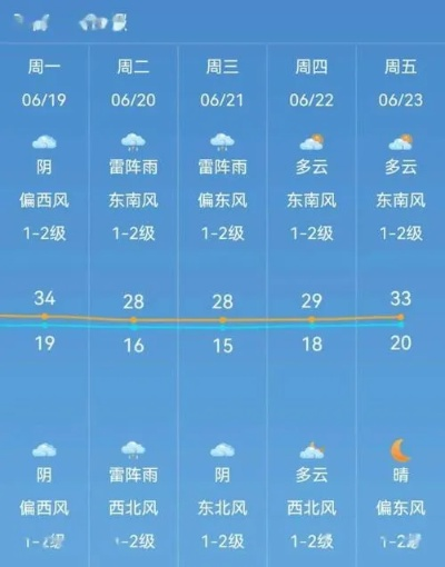 承德天气预报15天（承德天气预报15天查询）