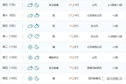 海门天气（海门天气预报30天准确 一个月）