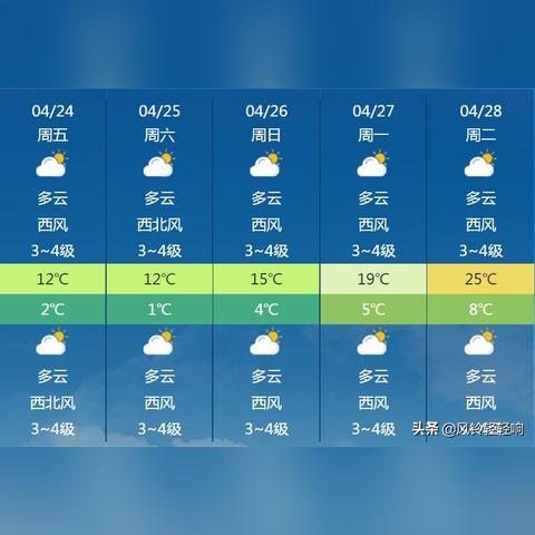白城天气预报15天查询（白城天气预报15天查询中央气象台）
