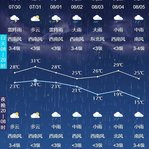 白城天气预报15天查询（白城天气预报15天查询中央气象台）
