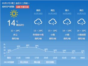临清天气预报（临清天气预报24小时）