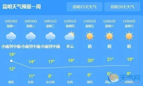 云南8月份气温多少度（云南天气预报8月份的多少度）