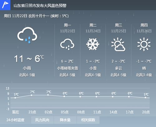 莒南天气预报（莒县天气预报）