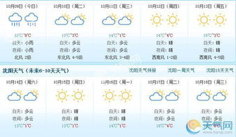 鞍山天气预报15天查询（鞍山天气预报15天查询最新消息及行程）
