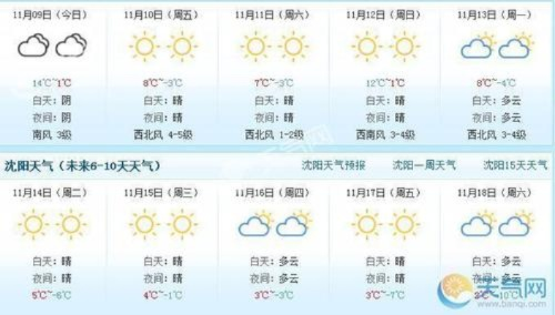 集安天气预报(长春天气预报) 集安天气预报(长春天气预报)