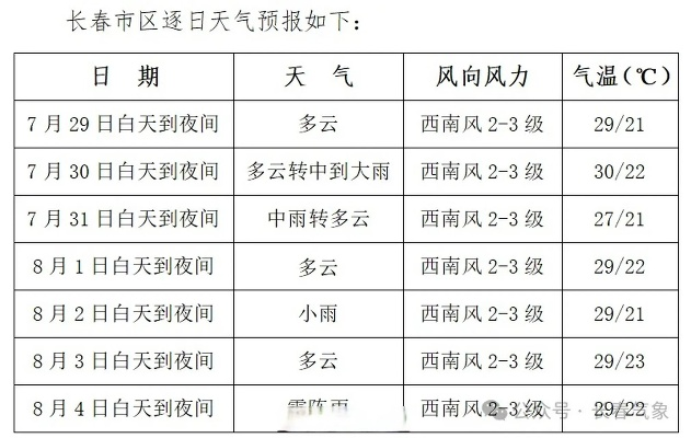 集安天气预报(长春天气预报) 集安天气预报(长春天气预报)