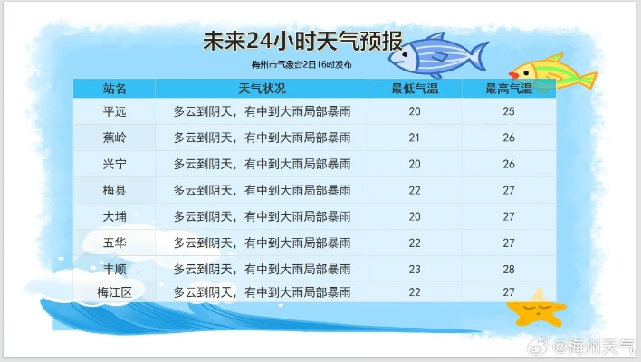最新天气24小时预报（天气预报24小时预报）