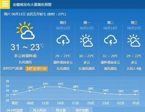 合肥今日天气（合肥今日的天气）