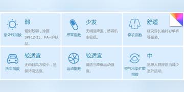 天气预报7天一周（澳门天气预报7天一周）