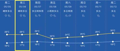 2022年历史天气查询（2021年天气历史记录）
