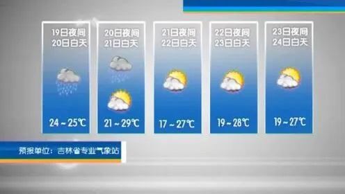 最新今晚7点30分天气预报（最新今晚7点30分天气预报视频10月2号）