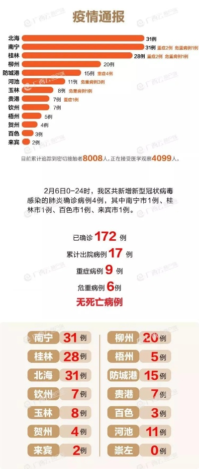 全国疫情最新情况（全国疫情最新情况实时动态）