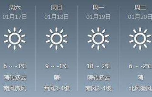 准确的天气预报（特别准确的天气预报）