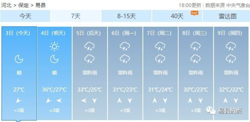 易县天气预报（高碑店天气预报）