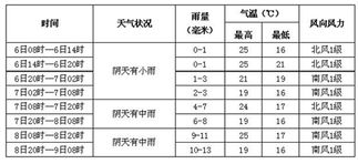 成都天气预报15天准确（成都天气预报15天准确一览表图片）