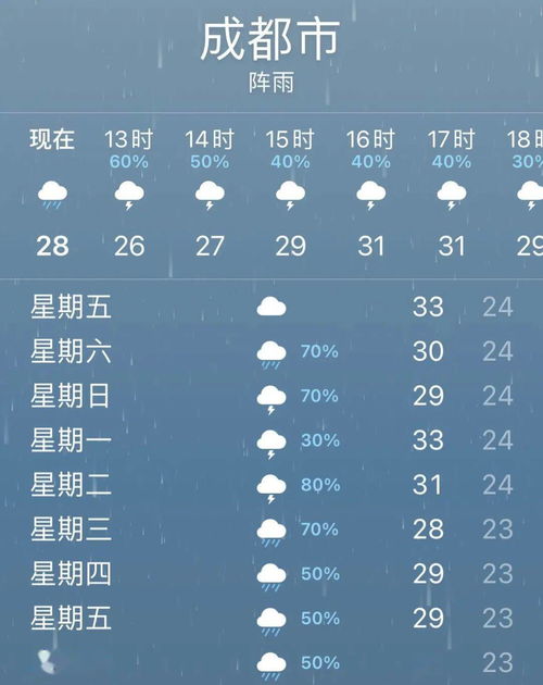 临泉天气预报15天（临泉天气预报15天准确率）