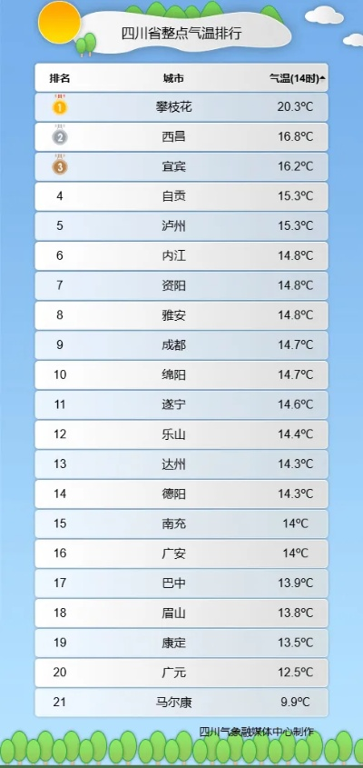 全国各地天气预报15天查询（全国的天气预报15天查询）