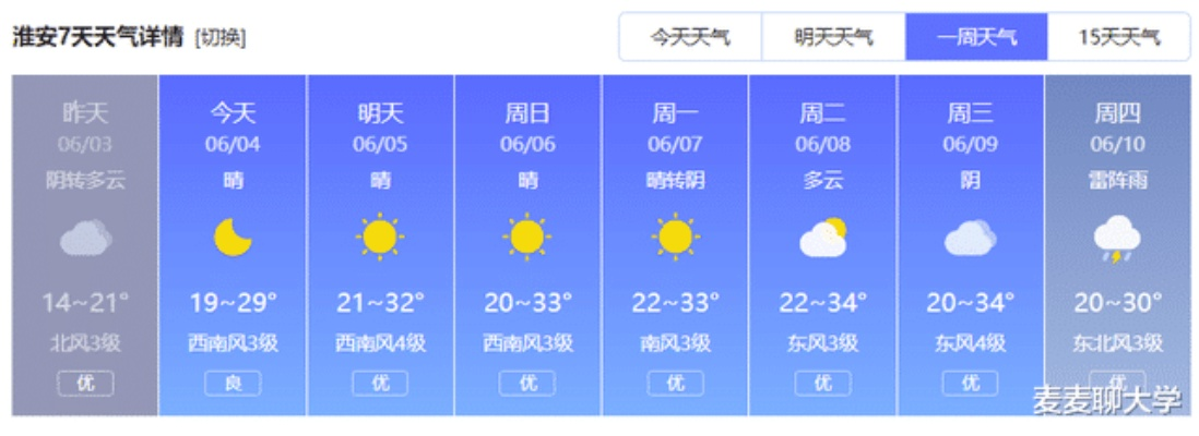 江苏连云港天气预报（江苏连云港天气预报一周）