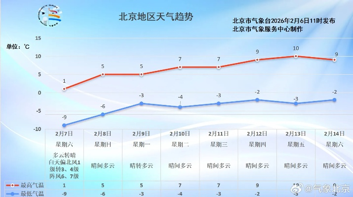 全国天气预报15天趋势图（全国天气预报15天趋势图kkj0pl）