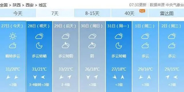西安天气预报最新（西安天气预报最新今日）