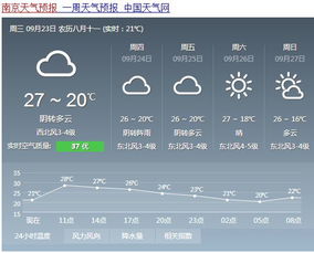 盱眙天气预报（南京天气预报）
