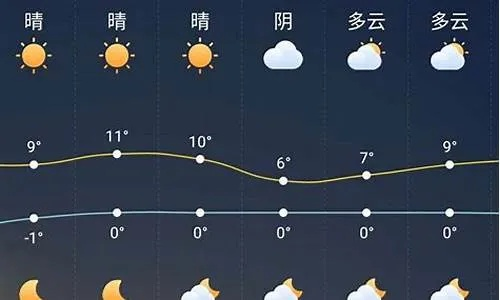 谷城天气预报（谷城天气预报15天气谷）