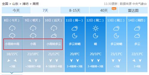 高密天气预报（高密天气预报实时）