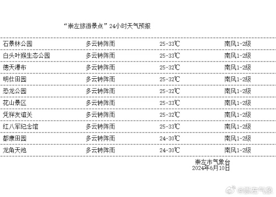 崇左天气预报（南宁天气预报）