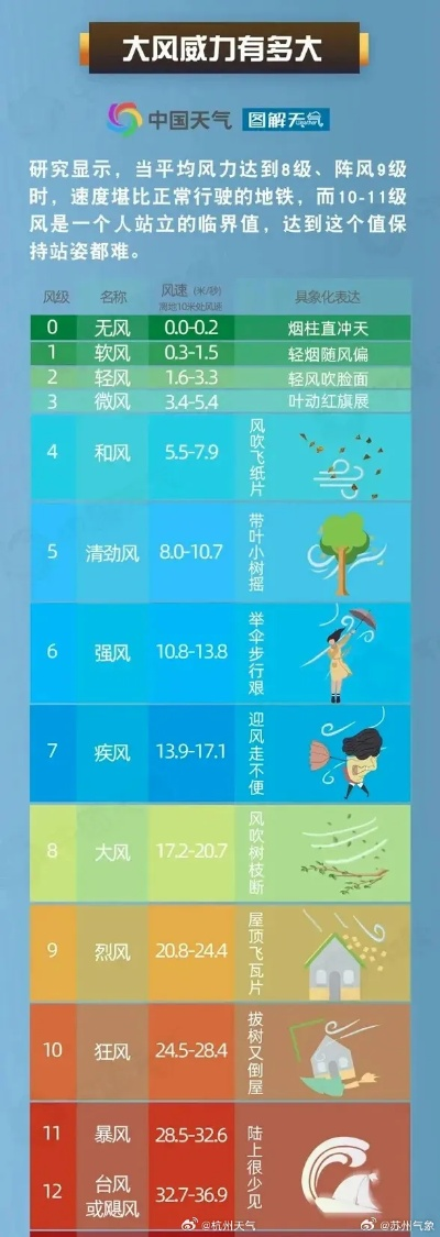 今天最大风力有多大(今天风力大小) 今天最大风力有多大(今天风力大小)