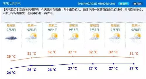 泰和天气40天（泰和天气30天）