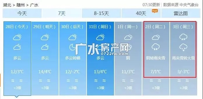 广水天气(广水天气预报15天准确一览表) 广水天气(广水天气预报15天准确一览表)