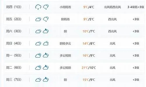 安庆天气预报15天（安庆天气预报15天准确一览表图片）