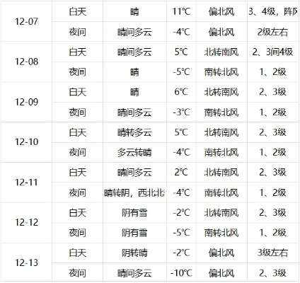 北京通州天气（北京通州天气穿衣指数）