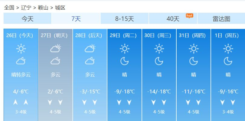 鞍山天气预报（鞍山天气预报几点有雨）