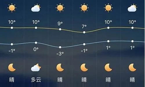 托克托县24小时天气预报（托克托县天气预报查询一周15天）