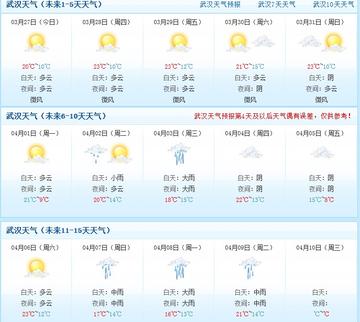 武汉今天的天气(武汉今天的天气预报穿么衣服适合) 武汉今天的天气(武汉今天的天气预报穿么衣服适合)
