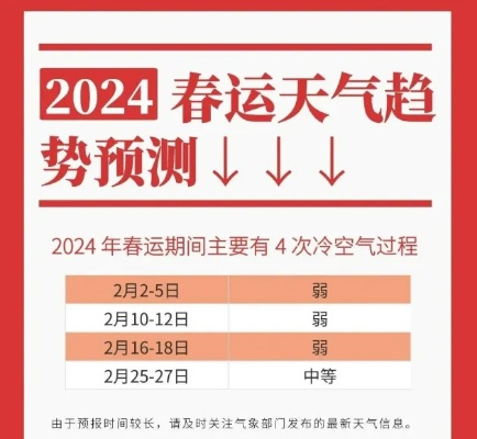 2024天气反常怎么回事（二零二二年天气预报）