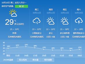 广州天气预报（广州天气预报30天）