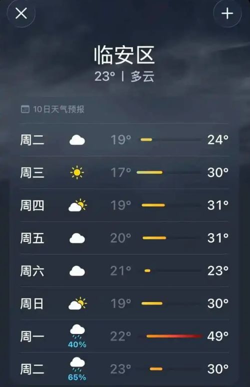 本地十五天气预报15天查询(123天气预报15天查询版本) 本地十五天气预报15天查询(123天气预报15天查询版本)