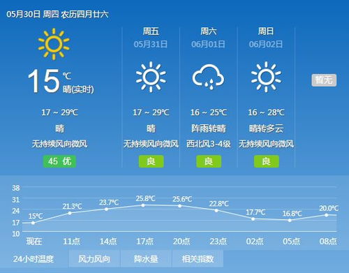 雄县天气预报（雄县天气预报15天查询结果）